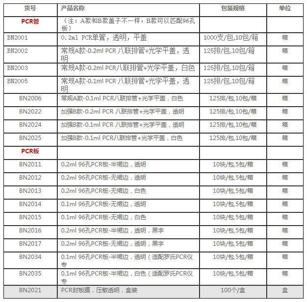 1624262326433114.png PCR系列.png