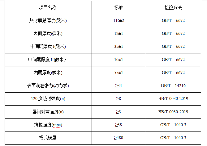 1658899082.png QQ截圖20220727110422.png